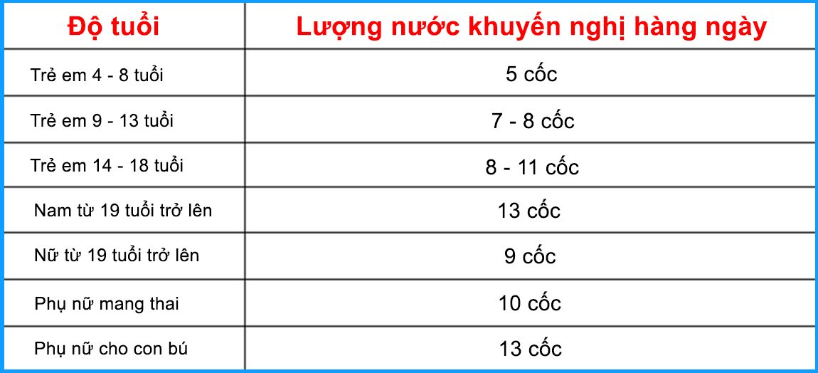 Bảng luợng nuớc